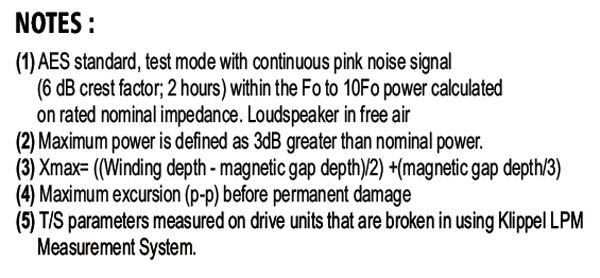 SB Audience Nero-12MWN700D parameters