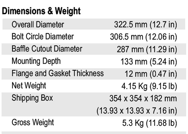 SB Audience Nero-12MWN700D parameters