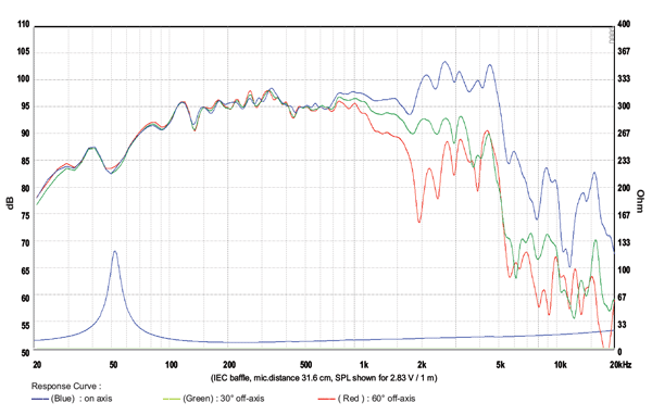 SB Audience Nero-12MWN700D parameters