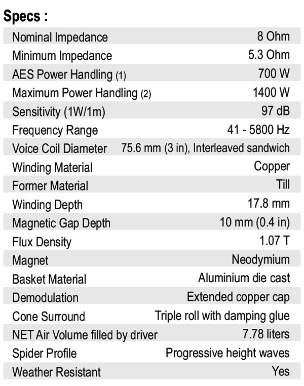 SB Audience Nero 15MWN700D parameters