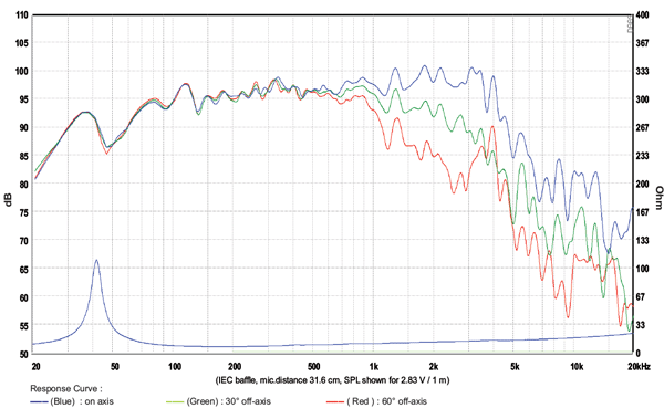 SB Audience Nero 15MWN700D parameters