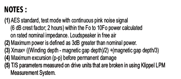 SB Audience Nero 15MWN700D parameters