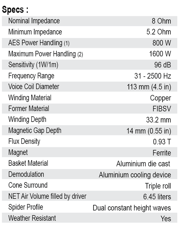SB Audience Nero-15SW800 parameters