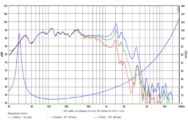 SB Audience Nero-15SW800 15
