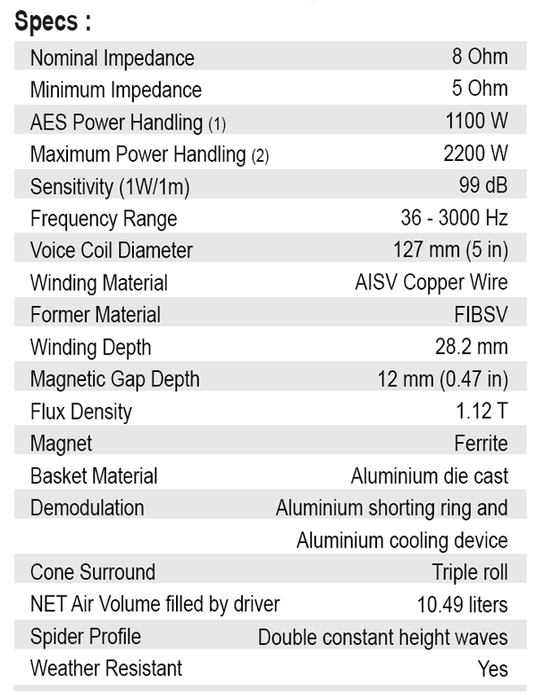 SB Audience Nero-18SW1100D parameters