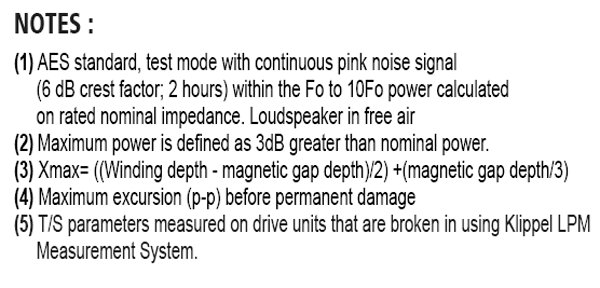 SB Audience Nero-18SW1100D parameters