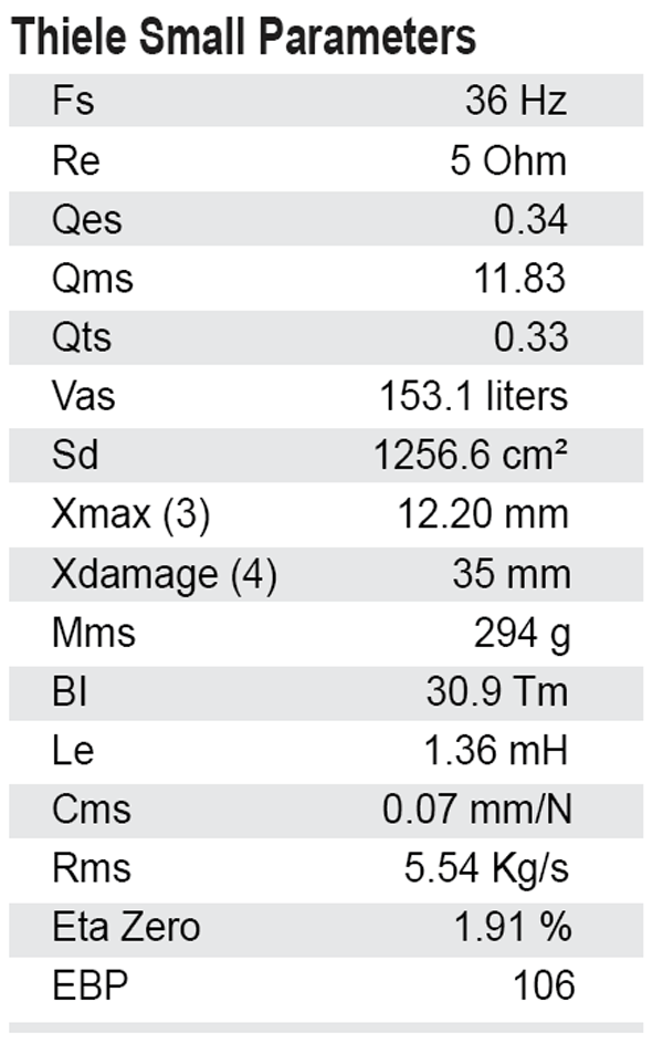 SB Audience Nero-18SW1100D parameters