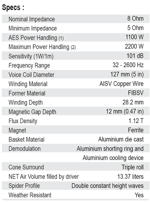 SB Audience Nero-21SW1100D parameters