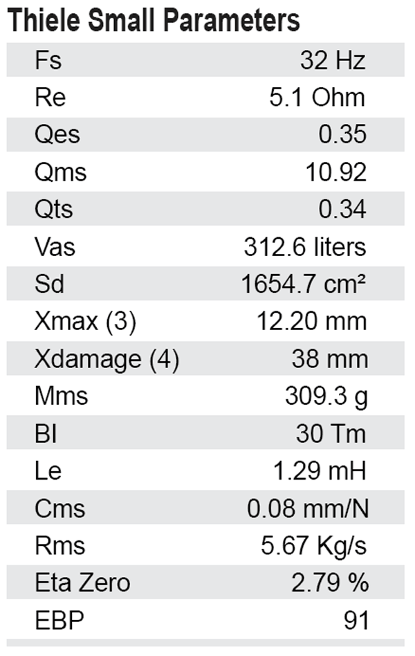 SB Audience Nero-21SW1100D parameters
