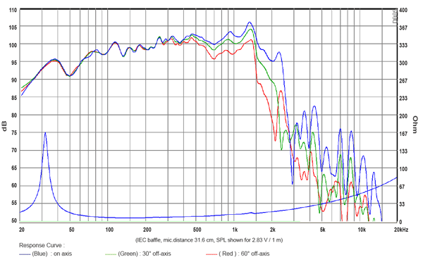 SB Audience Nero-21SW1100D parameters