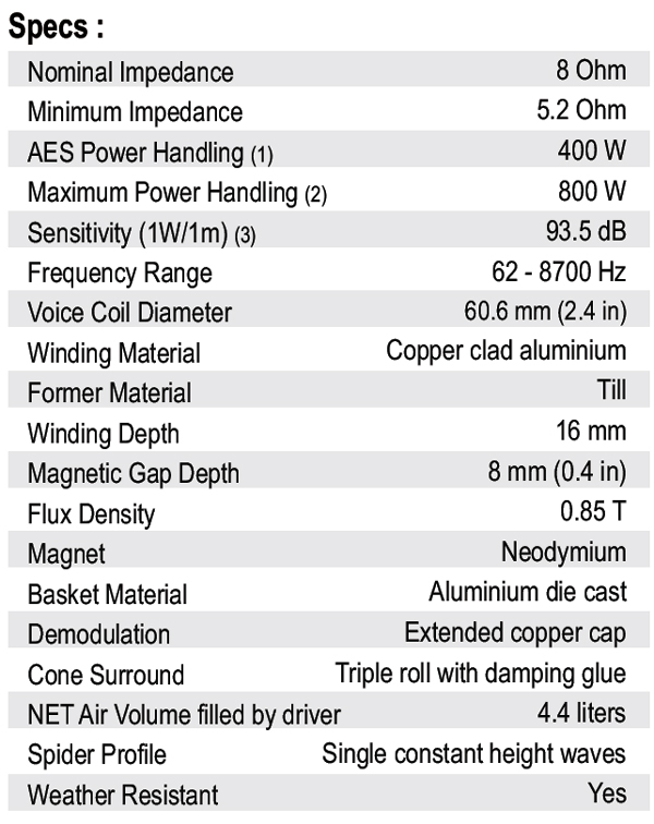 Nero 8MWN400D  parameters