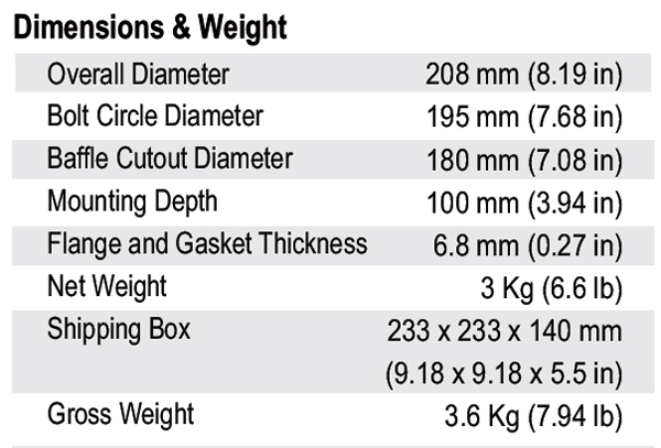 Nero 8MWN400D  parameters