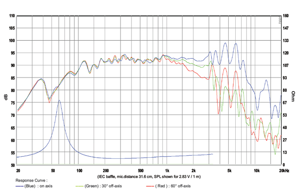Nero 8MWN400D  parameters
