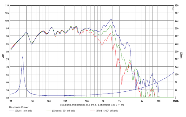 Nero-18SW1900D graph