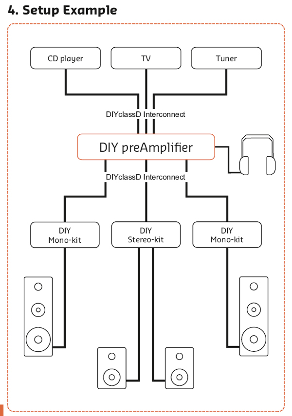 Hypex DIY Pre-Amplifier Kit setup example