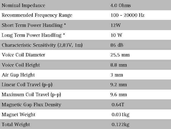 Seas Orbit OR006-04  parameters