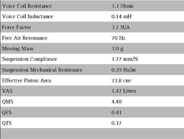 Seas Orbit OR006-04  parameters