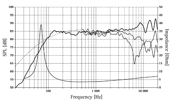 Seas Orbit OR006-04  graph