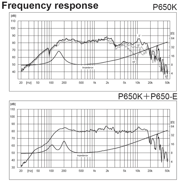 Fostex P650-K graphs