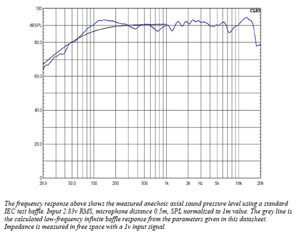 Mark Audio Pluvia-7P parameters