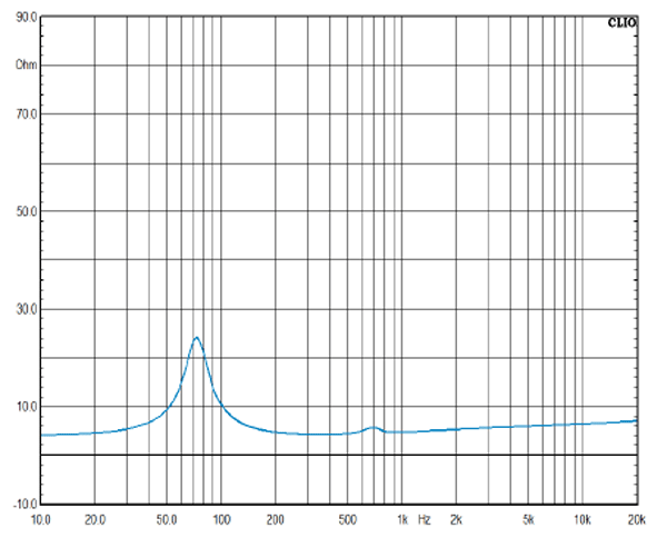 Mark Audio Pluvia-7P parameters