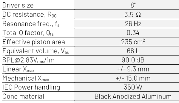 Purifi PTT8.0X04-NAB-02 parameters 1