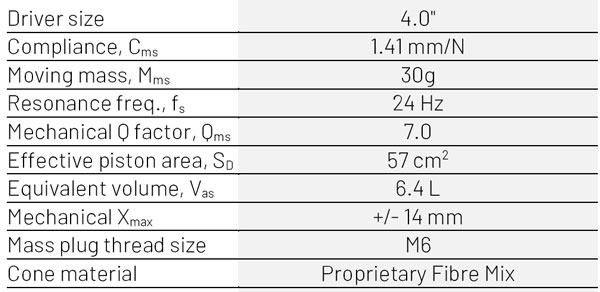 Purifi Audio PTT4.0PR-NF2-01 parameters