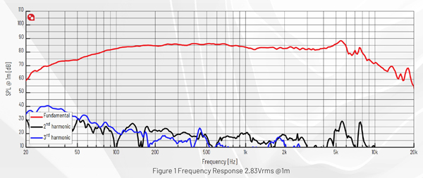 PTT5.25X04-NFA-01 graph