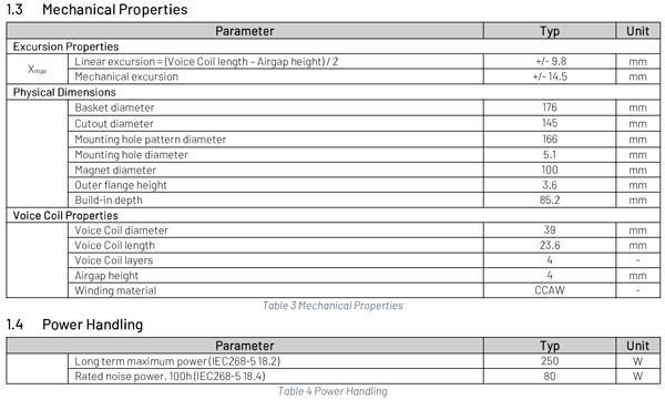 PTT6.5X08-NFA-01 parameters 3