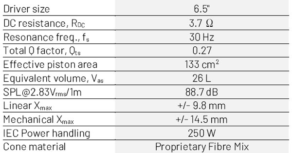 PTT6.5X04-NFA-01 parameters 1