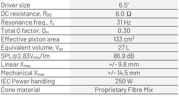 PTT6.5X08-NFA-01 parameters 1
