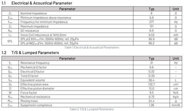 PTT6.5X08-NFA-01 parameters 2