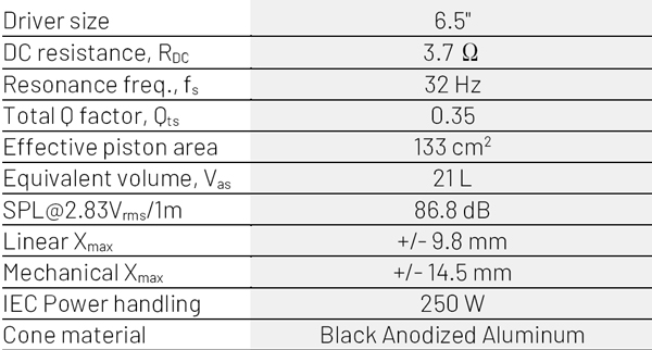 PTT6.5X04-NAA-08 specs