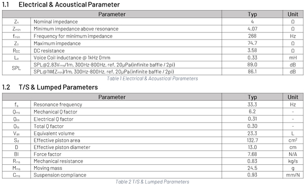 Purifi PTT6.5W04-NAA-08 parameters