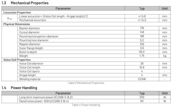 Purifi PTT6.5W04-NAA-08 parameters