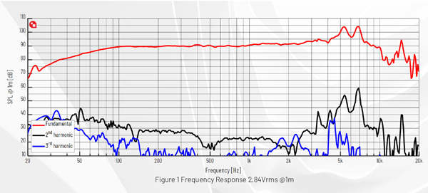 Purifi PTT8.0X04-NAB-02 frequency graph