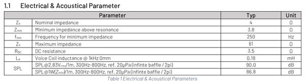 Purifi PTT8.0X04-NAB-02 parameters 2