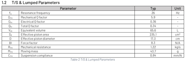 Purifi PTT8.0X04-NAB-02 parameters 3