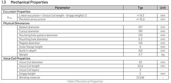 Purifi PTT8.0X04-NAB-02 parameters 4