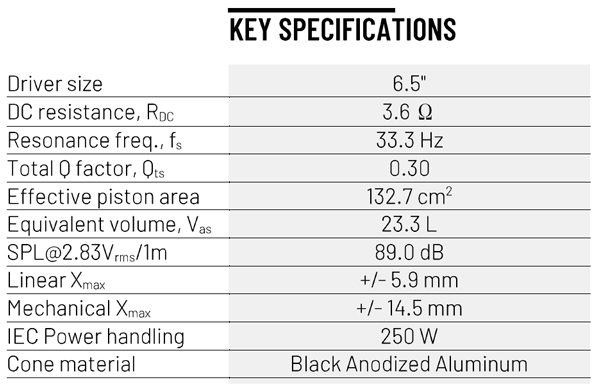 Purifi PTT6.5W04-NAA-08 parameters