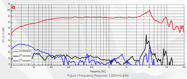 Purifi PTT6.5W04-NAA-08 graph