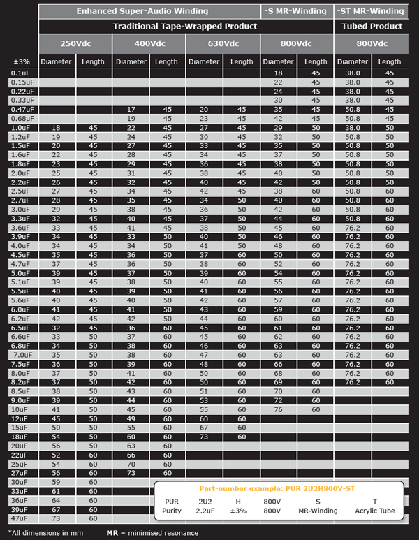 Clarity PUR cap size table