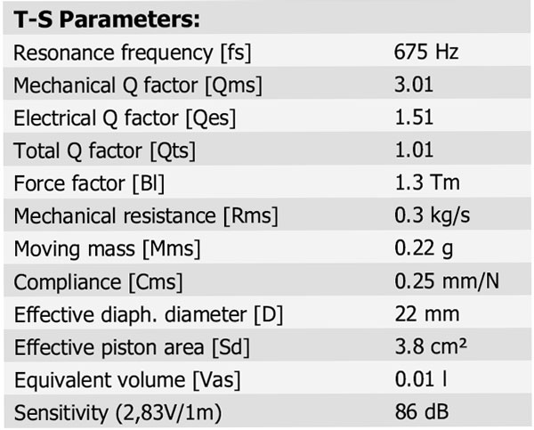 R2004/6020-00 Parameters 1