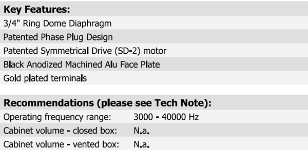 Scan-Speak R2004/602200 parameters