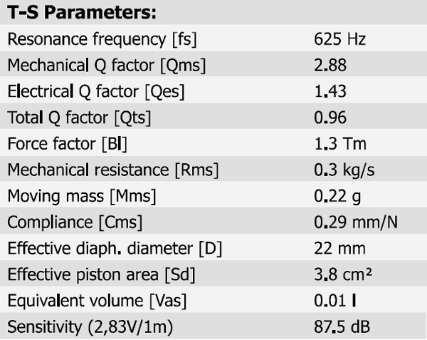 Scan-Speak R2004/602200 parameters