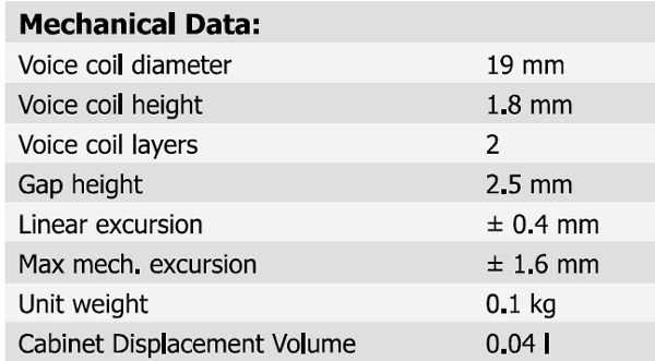 Scan-Speak R2004/602200 parameters