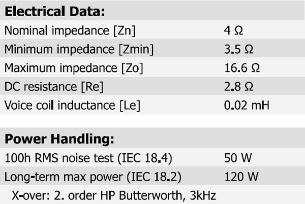 Scan-Speak R2004/602200 parameters