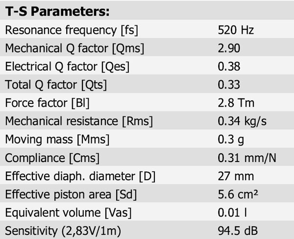 R2904/7000-05 Parameters 1