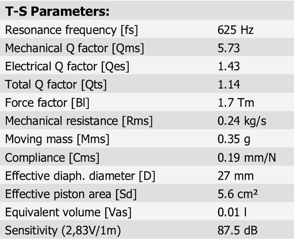 R3004/6020-00 Parameters 1