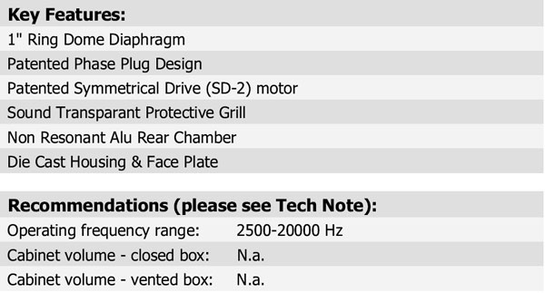 R3004/6020-00 Parameters 3